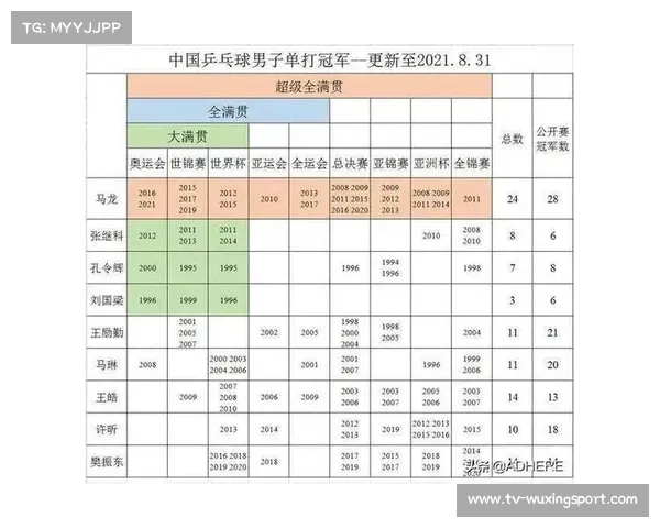 乒乓球大满贯与全满贯：荣誉体系的演变与代表性球员